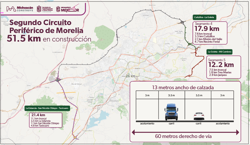 Vista del proyecto Segundo Anillo Periférico de Morelia